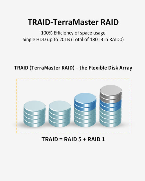 TerraMaster T9-450 | 9-Bay High-Speed Network Storage Server - Image 4