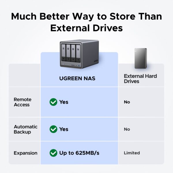 UGREEN NASync DXP4800 | 4-Bay Personal Cloud Storage - Image 3