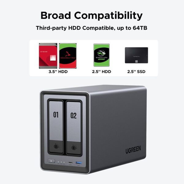 UGREEN NASync DXP2800 | 2-Bay Home Storage NAS - Image 3