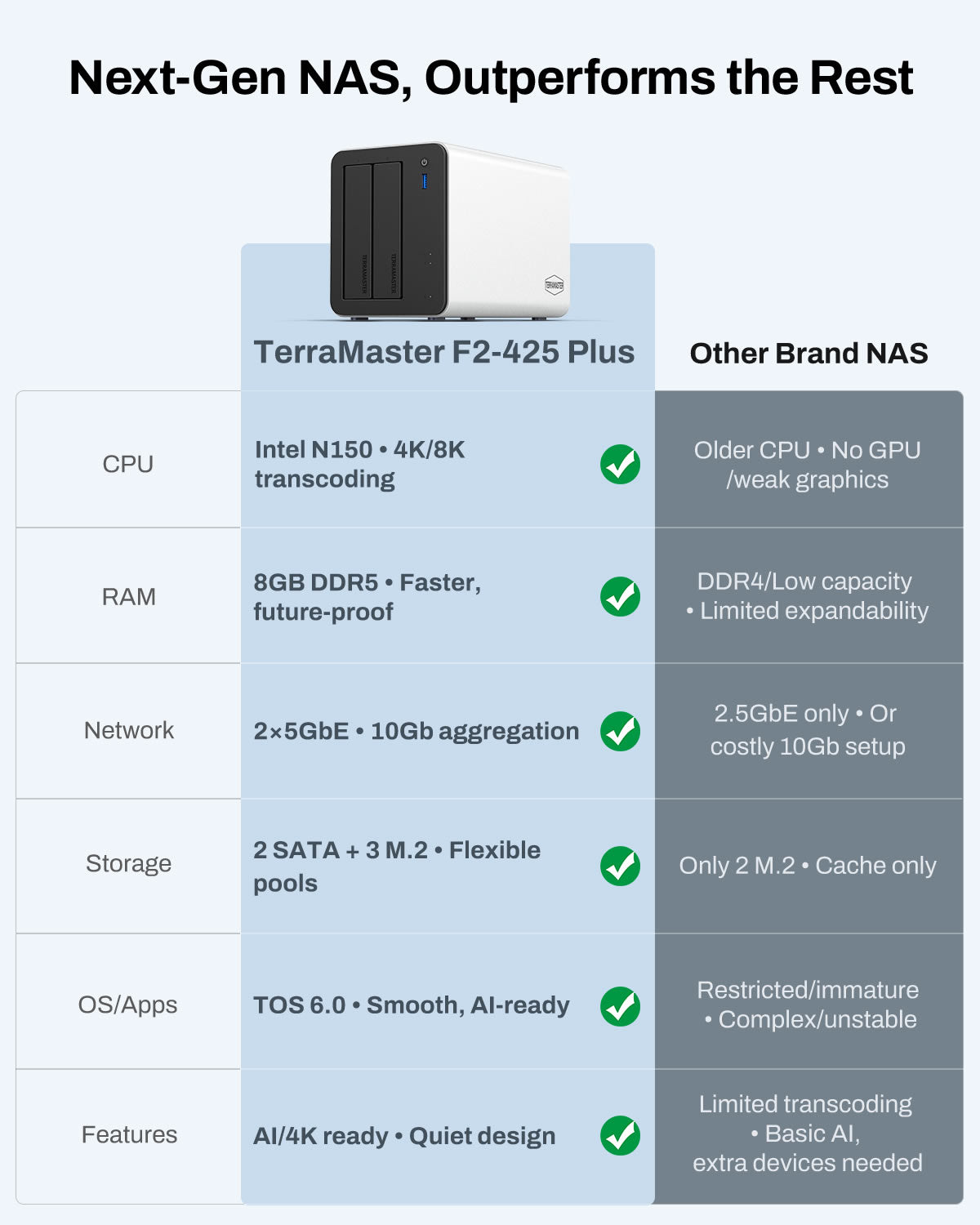 TerraMaster F2-425 Plus | Intel N150 Quad-Core Hybrid NAS (8GB DDR5) - Image 3