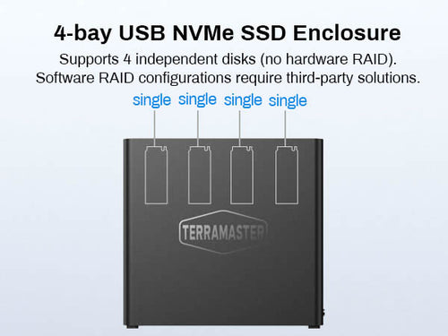 TerraMaster D4-SSD NVMe Enclosure | USB4 40Gbps (4-Bay) - Image 2