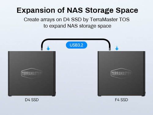 TerraMaster D4-SSD NVMe Enclosure | USB4 40Gbps (4-Bay) - Image 3